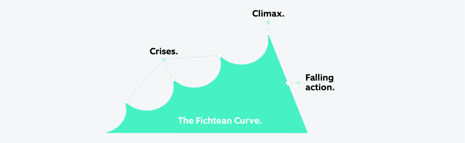 The Fichtean Curve